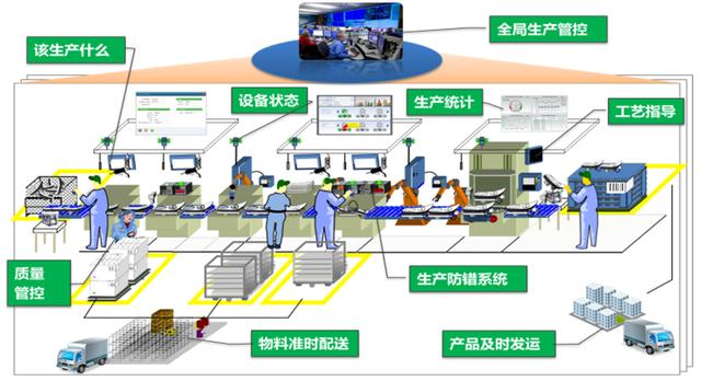 企業(yè)管理系統(tǒng)大掃盲：11大常見(jiàn)企業(yè)管理軟件