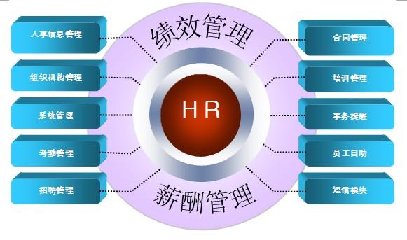 企業(yè)管理系統(tǒng)大掃盲：11大常見(jiàn)企業(yè)管理軟件