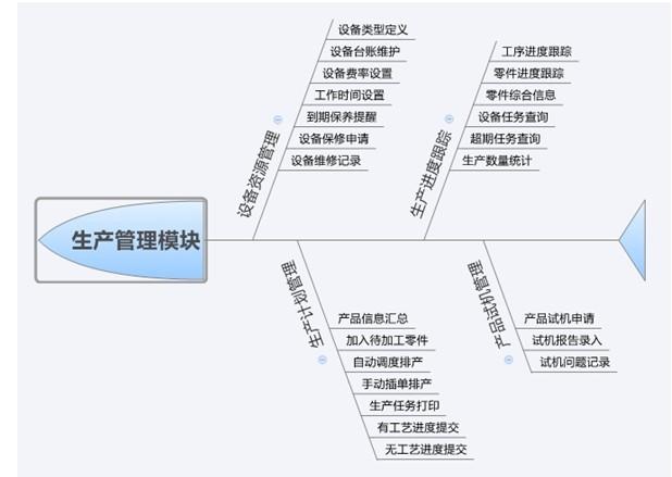 企業(yè)管理系統(tǒng)大掃盲：11大常見(jiàn)企業(yè)管理軟件